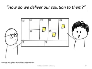 “How do we deliver our solution to them?”


                                        ?                           ?
                         ?



                                    ?


                             ?          ?                       ?         ?   ?




Source: Adapted from Alex Osterwalder
                                            © 2012 BigVisible Solutions           27
 
