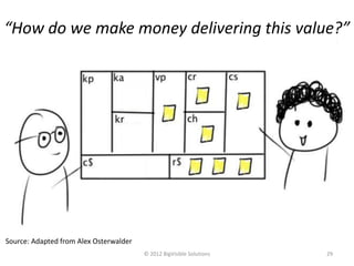 “How do we make money delivering this value?”


                                        ?
                         ?



                                    ?


                             ?          ?




Source: Adapted from Alex Osterwalder
                                            © 2012 BigVisible Solutions   29
 