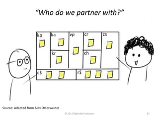 “Who do we partner with?”




Source: Adapted from Alex Osterwalder
                                        © 2012 BigVisible Solutions   33
 