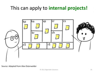 This can apply to internal projects!




Source: Adapted from Alex Osterwalder
                                        © 2012 BigVisible Solutions   35
 