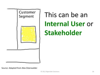 This can be an
                                             Internal User or
                                             Stakeholder



Source: Adapted from Alex Osterwalder
                                        © 2012 BigVisible Solutions   36
 