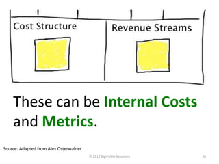 These can be Internal Costs
    and Metrics.
Source: Adapted from Alex Osterwalder
                                        © 2012 BigVisible Solutions   38
 