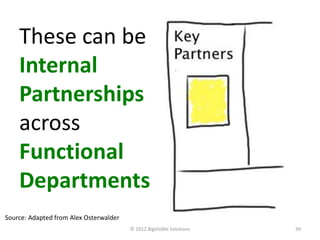 These can be
    Internal
    Partnerships
    across
    Functional
    Departments
Source: Adapted from Alex Osterwalder
                                        © 2012 BigVisible Solutions   39
 