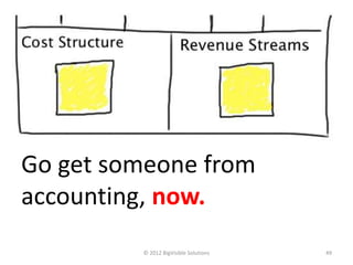 Go get someone from
accounting, now.
         © 2012 BigVisible Solutions   49
 