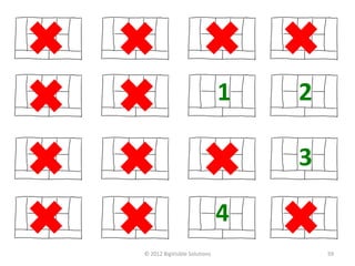 1   2

                                  3

                              4
© 2012 BigVisible Solutions           59
 