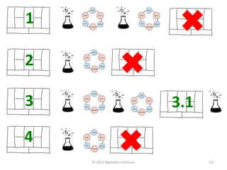 1

2

3                                 3.1

4
    © 2012 BigVisible Solutions         63
 