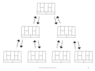 © 2012 BigVisible Solutions   68
 