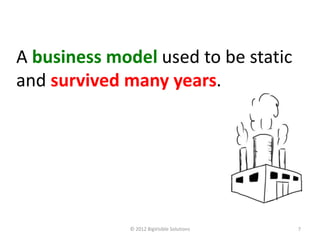 A business model used to be static
and survived many years.




              © 2012 BigVisible Solutions   7
 