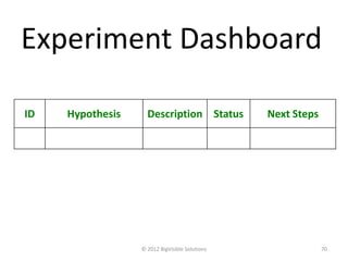 Experiment Dashboard

ID   Hypothesis     Description Status          Next Steps




                  © 2012 BigVisible Solutions                70
 