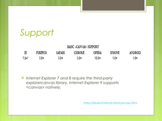 Support
 Internet Explorer 7 and 8 require the third-party
explorercanvas library. Internet Explorer 9 supports
<canvas> natively.
http://diveintohtml5.info/canvas.html
 