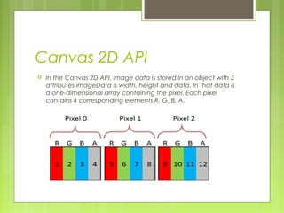 Canvas 2D API
 In the Canvas 2D API, image data is stored in an object with 3
attributes imageData is width, height and data. In that data is
a one-dimensional array containing the pixel. Each pixel
contains 4 corresponding elements R, G, B, A.
 