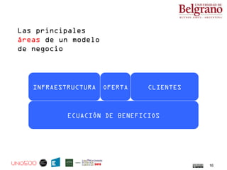 INFRAESTRUCTURA CLIENTES
ECUACIÓN DE BENEFICIOS
OFERTA
Las principales
áreas de un modelo
de negocio
16
 