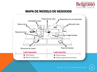 MAPA DE MODELO DE NEGOCIOS
24
P O R D R . C . P . / L I C . V . E D U A R D O B A R G
 