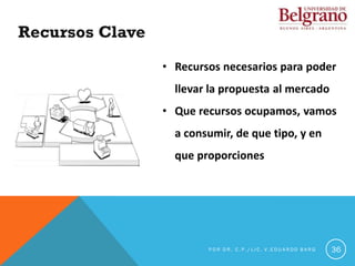 Recursos Clave
• Recursos necesarios para poder
llevar la propuesta al mercado
• Que recursos ocupamos, vamos
a consumir, de que tipo, y en
que proporciones
36
P O R D R . C . P . / L I C . V . E D U A R D O B A R G
 