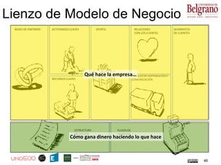 Lienzo de Modelo de Negocio
REDES DE PARTNERS ACTIVIDADES CLAVES OFERTA RELACIONES
CON LOS CLIENTES
SEGMENTOS
DE CLIENTES
RECURSOSCLAVES
CANALES DE DISTRIBUCIÓN Y
COMUNICACIÓN
FLUJOS DE
INGRESOS
ESTRUCTURA
DE COSTOS
Qué hace la empresa…
Cómo gana dinero haciendo lo que hace
46
 