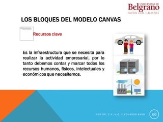LOS BLOQUES DEL MODELO CANVAS
Recursos clave
Es la infraestructura que se necesita para
realizar la actividad empresarial, por lo
tanto debemos contar y marcar todos los
recursos humanos, físicos, intelectuales y
económicos que necesitemos.
66
P O R D R . C . P . / L I C . V . E D U A R D O B A R G
 