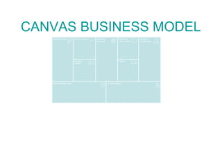 CANVAS BUSINESS MODEL
 