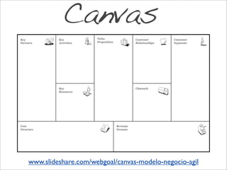 }44
The Business Model Canvas
Cost
Structure
Key
Partners
Key
Resources
Channels
Key
Activities
Value
Proposition
Customer
Relationships
Customer
Segments
Revenue
Streams
Canvas
www.slideshare.com/webgoal/canvas-modelo-negocio-agil
 