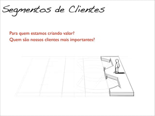 1. Quem é o
cliente?
2. O que ele
busca?
3. Atributos
preferidos?
4. Padrão de
consumo?
JAM, Business Model Generation
Para quem estamos criando valor?
Quem são nossos clientes mais importantes?
Segmentos de Clientes
 