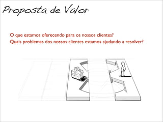 1. Qual sua
oferta?
2. Que valor
agrega?
3. É
diferente?
novidade,
performance,
design, status,
conveniência, etc.
resolve um
problema?
satisfaz um desejo?
mais barato ou
melhor que
concorrentes?
JAM, Business Model Generation
Proposta de Valor
O que estamos oferecendo para os nossos clientes?
Quais problemas dos nossos clientes estamos ajudando a resolver?
 