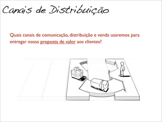 1. Como eles
sabem que
você existe?
2. Como eles
chegam a
você?
3. Como
você entrega
o produto?
físico, virtual? força
de vendas, canais,
distribuidores?
JAM, Business Model Generation
Canais de Distribuição
Quais canais de comunicação, distribuição e venda usaremos para
entregar nossa proposta de valor aos clientes?
 