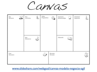 }   44
                               Canvas
         The Business Model Canvas

          Key                Key          Value                   Customer        Customer
          Partners           Activities   Proposition             Relationships   Segments




                             Key                                  Channels
                             Resources




          Cost                                          Revenue
          Structure                                     Streams




               www.slideshare.com/webgoal/canvas-modelo-negocio-agil
 