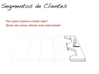 Segmentos de Clientes
       1. Quem é o 2. O que ele  3. Atributos               4. Padrão de
 Paraquem estamos criando valor? preferidos?
         cliente?     busca?                                 consumo?

 Quem são nossos clientes mais importantes?




                           JAM, Business Model Generation
 