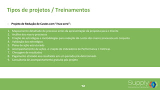 Tipos	
  de	
  projetos	
  /	
  Treinamentos	
  
-­‐  Projeto	
  de	
  Redução	
  de	
  Custos	
  com	
  “risco	
  zero”:	
  
1.  Mapeamento	
  detalhado	
  do	
  processo	
  antes	
  da	
  apresentação	
  da	
  proposta	
  para	
  o	
  Cliente	
  
2.  Análise	
  dos	
  macro	
  processos	
  
3.  Criação	
  de	
  estratégias	
  e	
  metodologias	
  para	
  redução	
  de	
  custos	
  dos	
  macro	
  processos	
  em	
  conjunto	
  	
  
4.  Validação	
  das	
  estratégias	
  
5.  Plano	
  de	
  ação	
  estruturado	
  
6.  Acompanhamento	
  de	
  ações	
  	
  e	
  criação	
  de	
  Indicadores	
  de	
  Performance	
  /	
  métricas	
  	
  
7.  Checagem	
  de	
  resultados	
  
8.  Pagamento	
  atrelado	
  aos	
  resultados	
  em	
  um	
  período	
  pré-­‐determinado	
  
9.  Consultoria	
  de	
  acompanhamento	
  gratuita	
  pós	
  projeto	
  
12
 