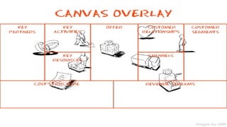 20
Vamos então ao Canvas
 