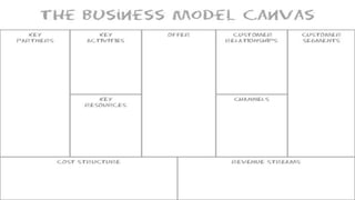 22
Vamos então ao Canvas
 