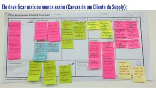 30
Quadro	
  ou	
  parede	
  
Ele deve ficar mais ou menos assim (Canvas de um Cliente da Supply):
 