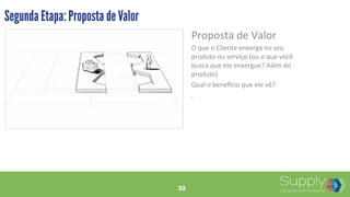 32
Proposta	
  de	
  Valor	
  
O	
  que	
  o	
  Cliente	
  enxerga	
  no	
  seu	
  
produto	
  ou	
  serviço	
  (ou	
  o	
  que	
  você	
  
busca	
  que	
  ele	
  enxergue?	
  Além	
  do	
  
produto)	
  
Qual	
  o	
  beneocio	
  que	
  ele	
  vê?	
  
.	
  
	
  
Segunda Etapa: Proposta de Valor
32
 
