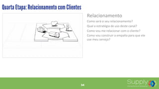34
Relacionamento	
  
Como	
  será	
  o	
  seu	
  relacionamento?	
  	
  
Qual	
  a	
  estratégia	
  de	
  uso	
  deste	
  canal?	
  
Como	
  vou	
  me	
  relacionar	
  com	
  o	
  cliente?	
  
Como	
  vou	
  construir	
  a	
  empa9a	
  para	
  que	
  ele	
  
use	
  meu	
  serviço?	
  
	
  
Quarta Etapa: Relacionamento com Clientes
34
 