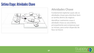 37
A9vidades	
  Chave	
  
Fundamental	
  explicitar	
  quais	
  são	
  as	
  
a9vidades	
  chave	
  para	
  distribuir	
  bem	
  
as	
  tarefas	
  dentro	
  do	
  negócio	
  
Iden9ﬁcar	
  realmente	
  o	
  que	
  é	
  
a9vidade	
  chave	
  ou	
  secundária,	
  
principalmente	
  para	
  empresas	
  que	
  
se	
  iniciam,	
  para	
  evitar	
  dispersão	
  de	
  
foco	
  no	
  futuro	
  
Sétima Etapa: Atividades Chave
37
 