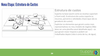 39
Estrutura	
  de	
  custos	
  
Suporta	
  na	
  base	
  (assim	
  como	
  as	
  receitas	
  suportam	
  
o	
  front	
  end).	
  A	
  estrutura	
  de	
  custos	
  suporta	
  os	
  
recursos,	
  parceiros	
  e	
  a9vidades	
  chave	
  (que	
  são	
  os	
  
geradores	
  de	
  custos).	
  
Explicitar	
  os	
  elementos	
  que	
  geram	
  custos	
  mais	
  
representa9vos	
  no	
  meu	
  modelo	
  de	
  negócio	
  (Não	
  
deve	
  ser	
  uma	
  planilha	
  excel	
  detalhada	
  aqui)	
  –	
  os	
  
que	
  geram	
  maior	
  impacto	
  e	
  podem	
  ser	
  
trabalhados	
  depois	
  (não	
  é	
  conta	
  de	
  luz,	
  de	
  água).	
  
Nona Etapa: Estrutura de Custos
39
 