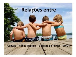 Relações entre
Canvas – Hélice Tríplice – 5 forças de Porter - SWOT
 