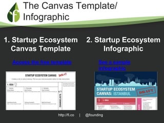 http://fi.co | @founding
The Canvas Template/
Infographic
1. Startup Ecosystem
Canvas Template
Access the free template
2....