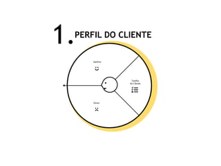 PERFIL DO CLIENTE
1.
 