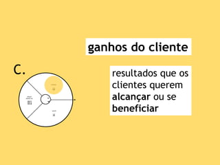 ganhos do cliente
resultados que os
clientes querem
alcançar ou se
beneficiar
C.
 