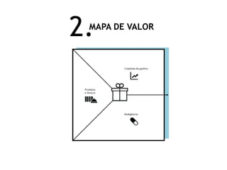 MAPA DE VALOR
2.
 
