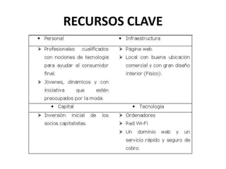 modelo canvas para tienda de ropa online