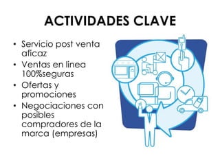 modelo canvas para tienda de ropa online