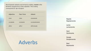 Rápido
Rápidamente
Lento
Lentamente
Fácil
Fácilmente
Simple
Simplemente
Real
Realmente
Adverbs
 