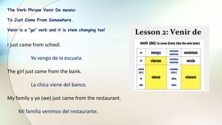The Verb Phrase Venir De means:
To Just Come From Somewhere.
Venir is a “go” verb and it is stem changing too!
I just came from school.
Yo vengo de la escuela.
The girl just came from the bank.
La chica viene del banco.
My family y yo (we) just came from the restaurant.
Mi familia venimos del restaurante.
 