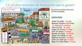 L2 ¿Cuáles metodos de transporte usa le gente?
El carro/el coche/el auto (car)
El metro (subway)
Useful Verbs
Andar (to walk) Yo ando
Manejar/Conducir (to drive)
Yo manejo/Yo conduzco
Volar (to fly) Yo vuelo
Llegar (to arrive) Yo llego
Salir (to leave) Yo salgo
Quedar (to stay) Yo quedo
Seguir (to follow) Yo sigo
Esperar (to wait) Yo espero
Subir (to climb up) Yo subo
Bajar (to climb down) Yo bajo
 