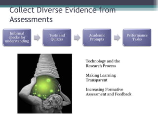 Collect Diverse Evidence from
Assessments




                    Technology and the
                    Research Process

                    Making Learning
                    Transparent

                    Increasing Formative
                    Assessment and Feedback
 