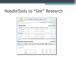 NoodleTools to “See” Research
 