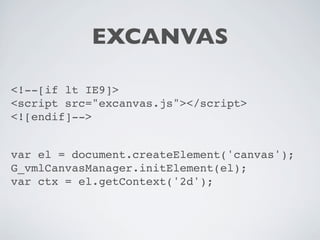 EXCANVAS

<!--[if lt IE9]>
<script src="excanvas.js"></script>
<![endif]-->


var el = document.createElement('canvas');
G...