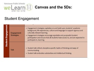 Canvas and the 5Ds: 
Student Engagement 
 