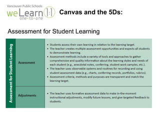 Canvas and the 5Ds: 
Assessment for Student Learning 
 